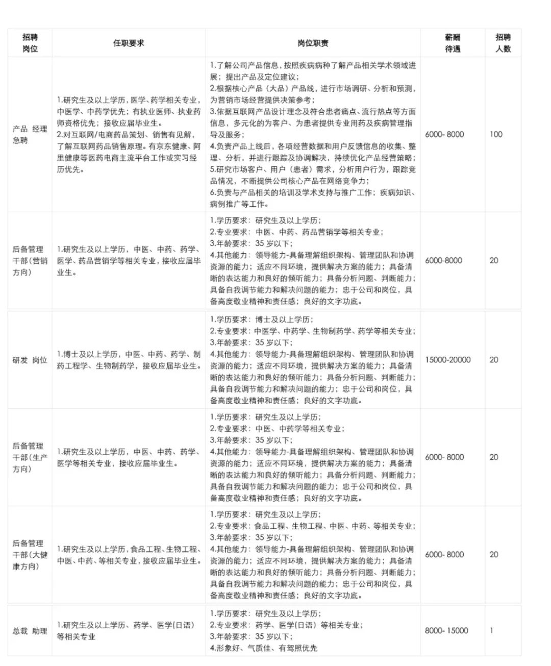 药企招聘信息储备，打赢春招