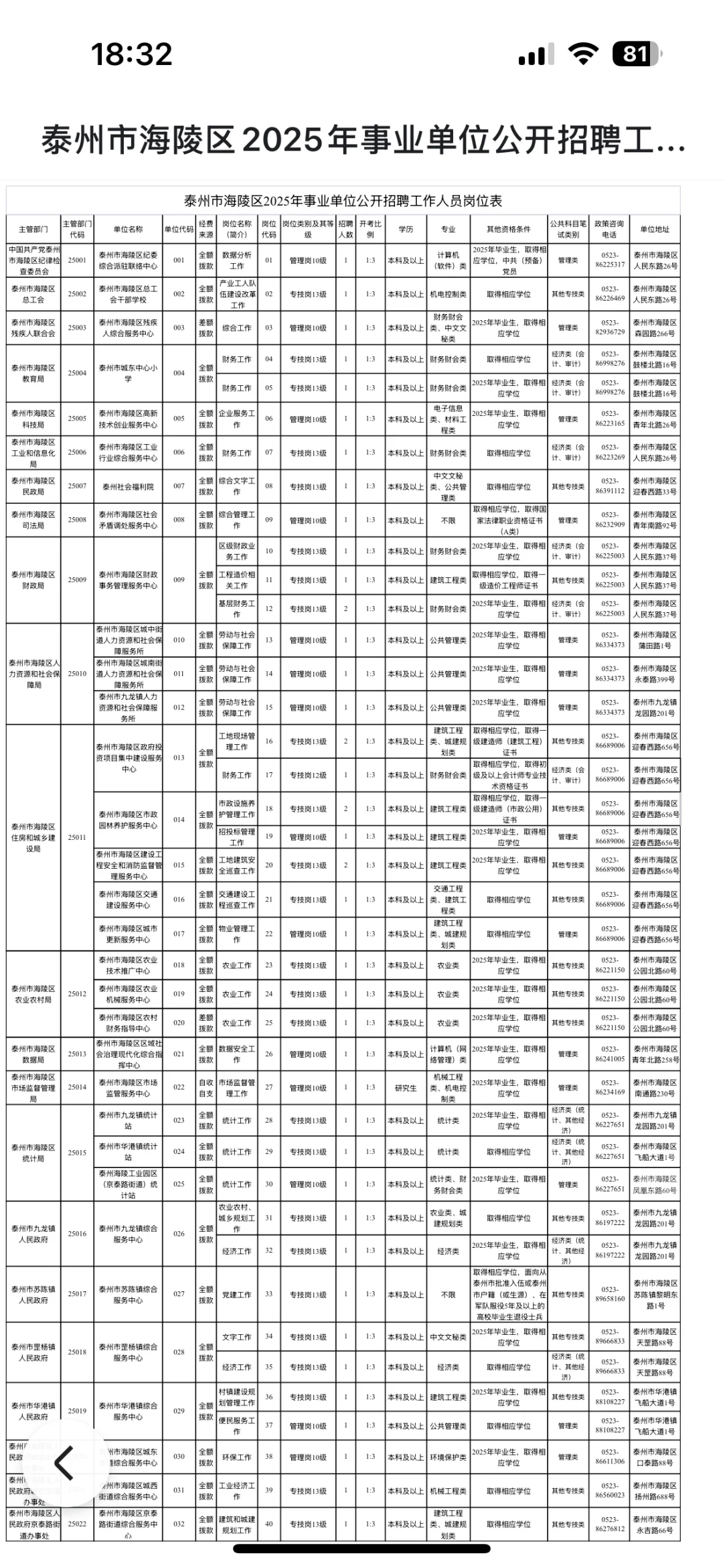 2025年泰州事业单位岗位表