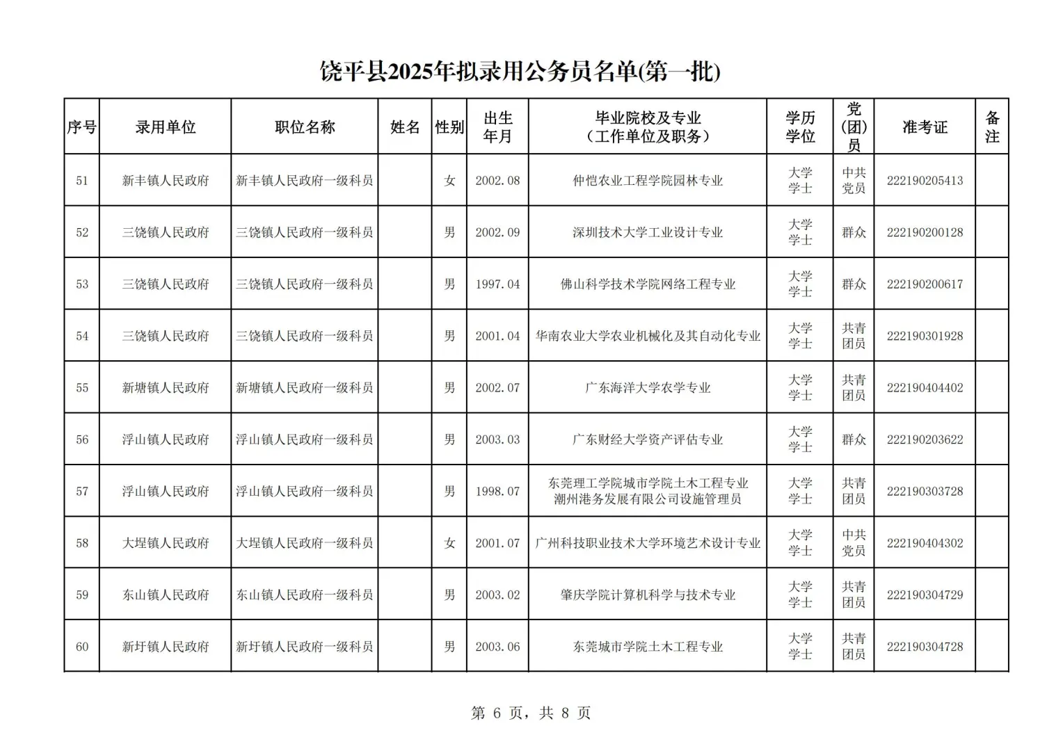 2025潮州公务员拟录用名单