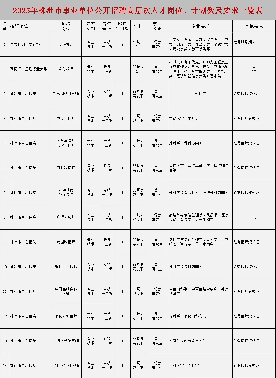事业单位招62人