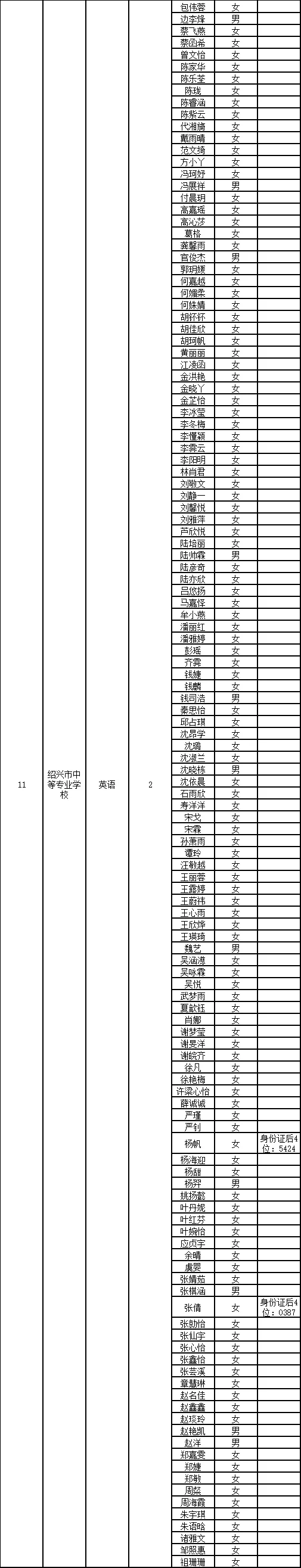 绍兴市直初审名单已出～