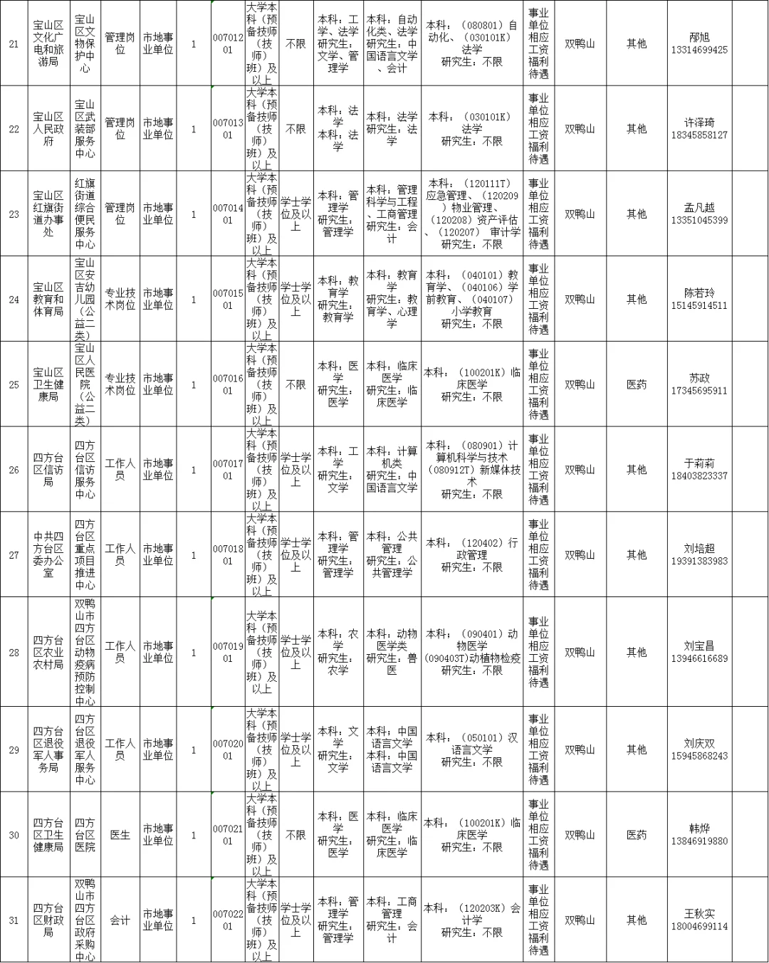 双鸭山市事业单位招聘公告