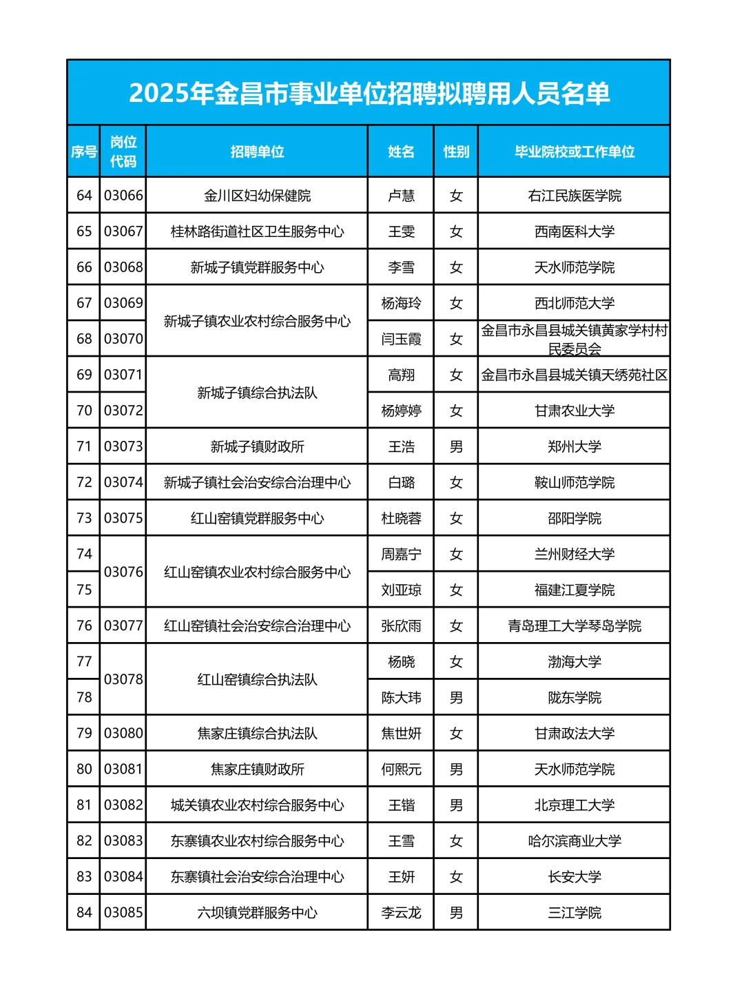 事业单位125人👀