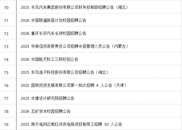 25年全国央国企招聘信息汇总(9月2号)