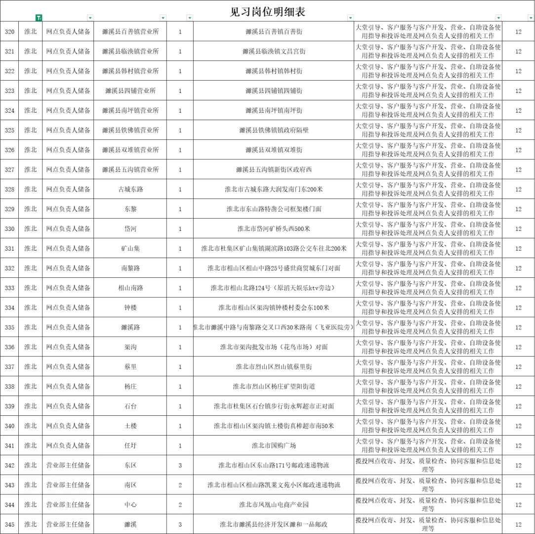 安徽邮政淮北招26人
