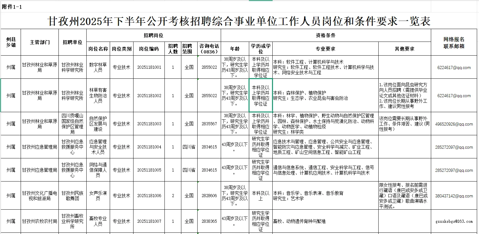 甘孜州下半年招聘企事业单位人员105人