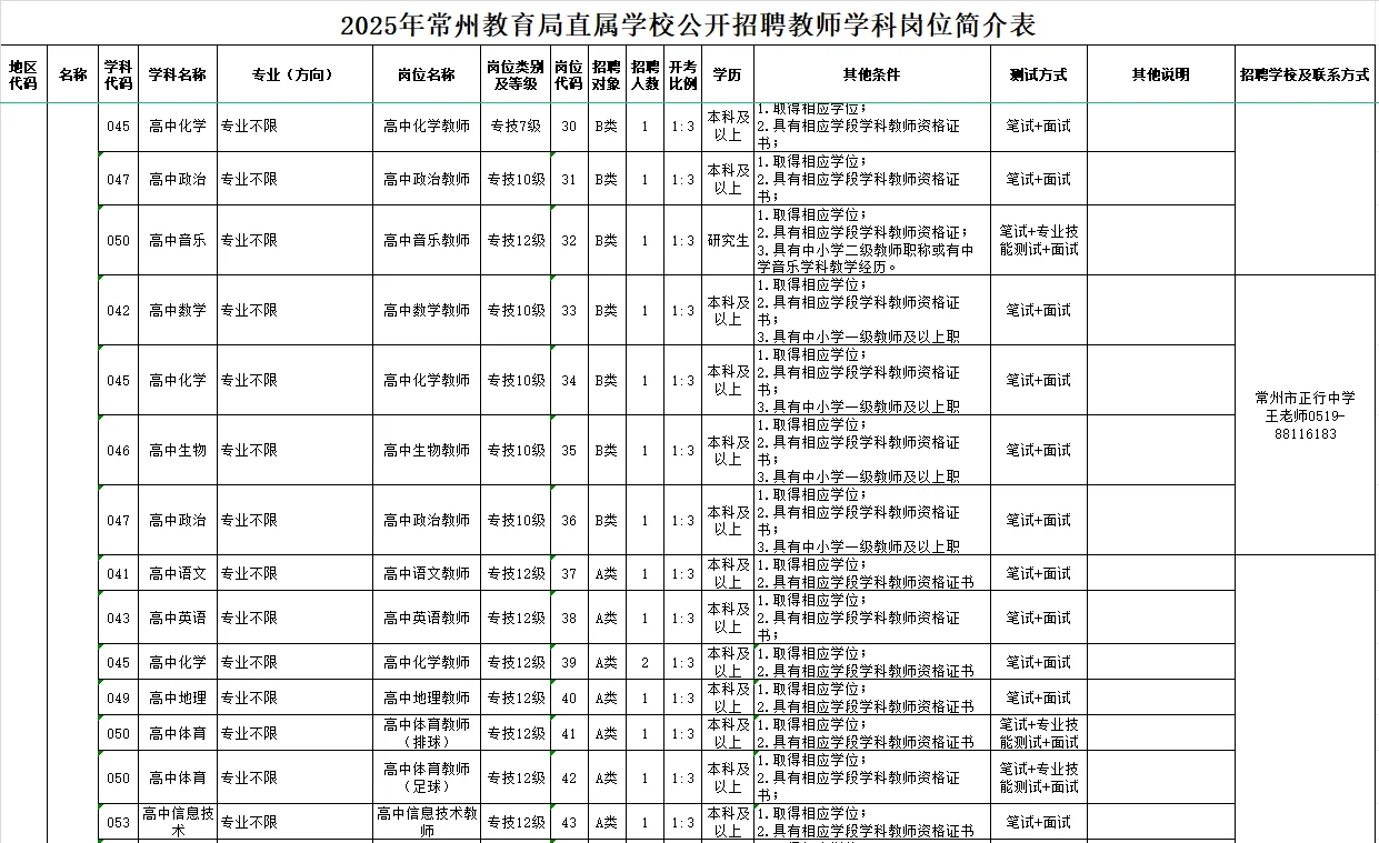 2025年常州社招市直属