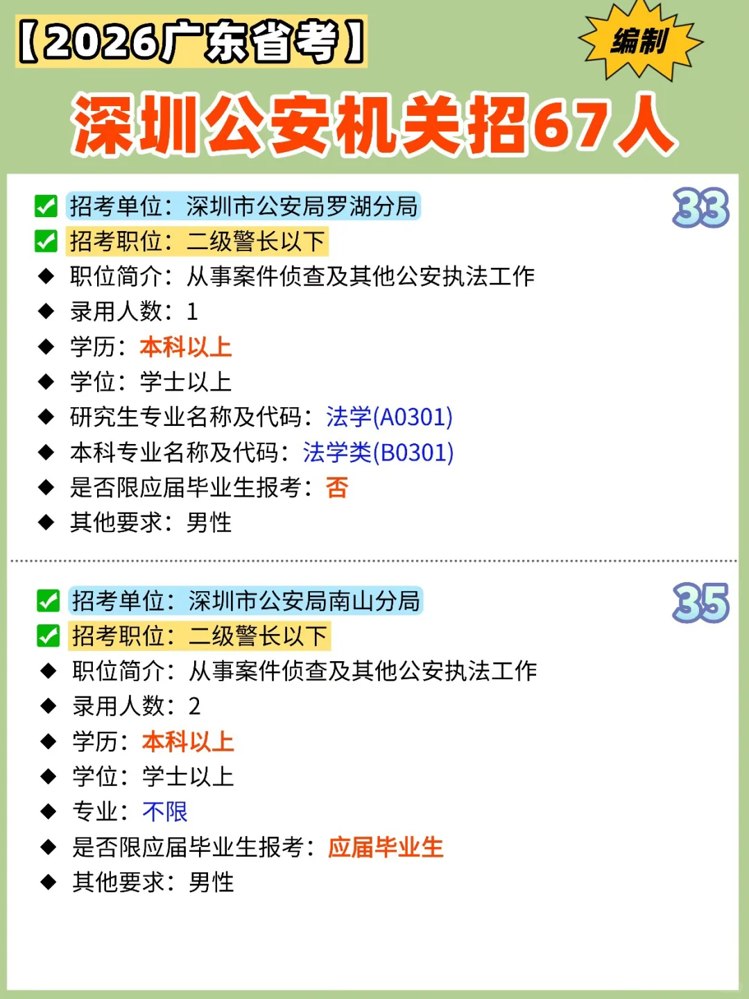 【✍️2026广东省考】深圳公安机关招67人‼️