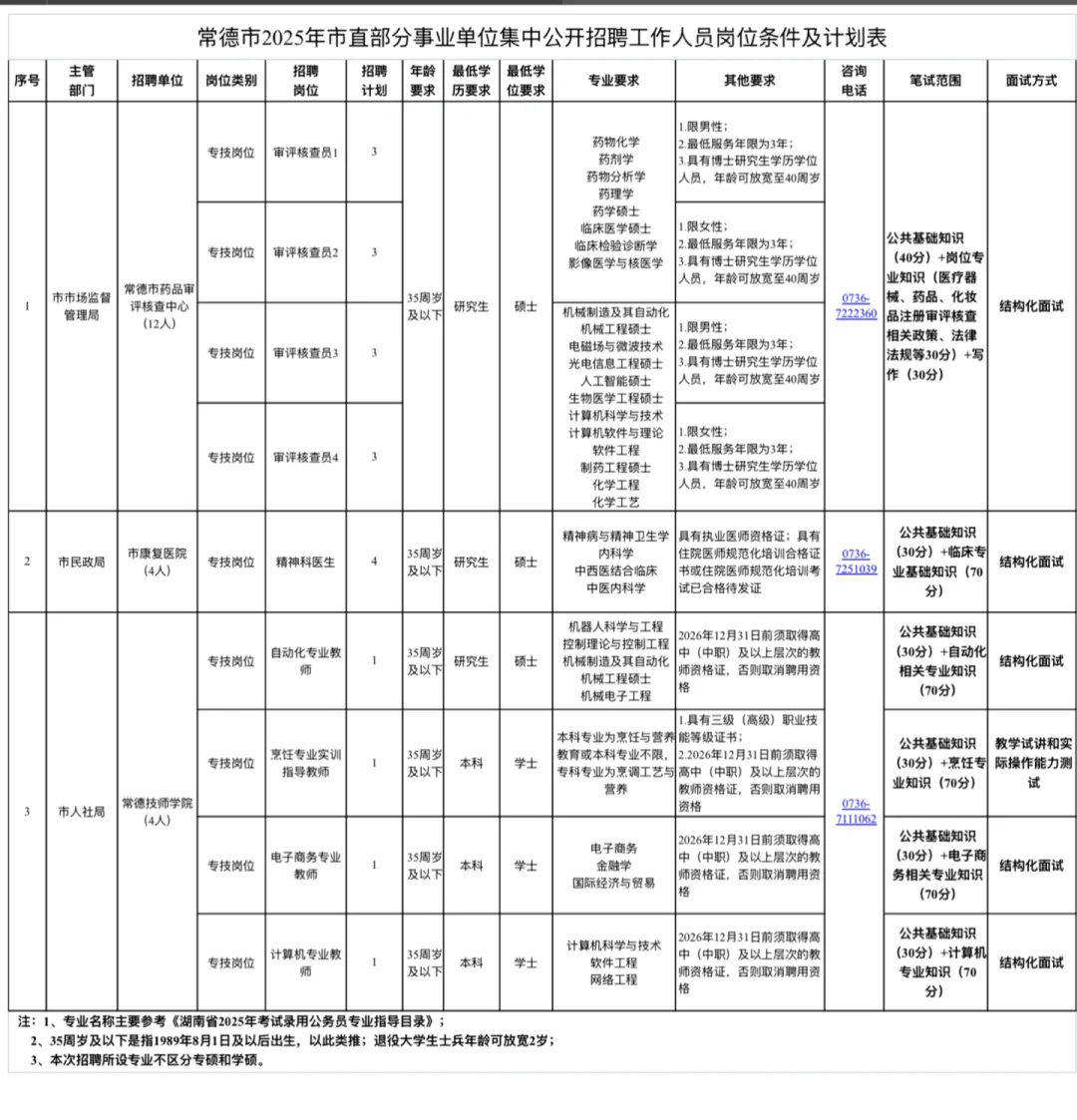 药学招聘，常德市药品审评核查中心等