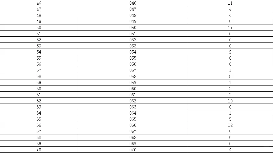 24金昌市事业单位报名人数：688人通过审核