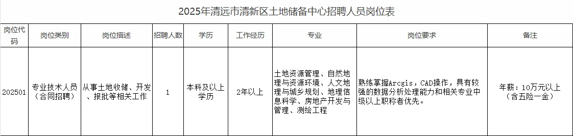 年薪10w+！清远市清新区事业单位招聘1人