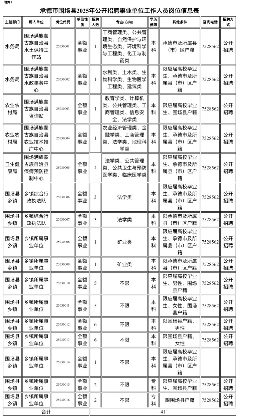 8.30报名🔥承德事业单位招聘41人