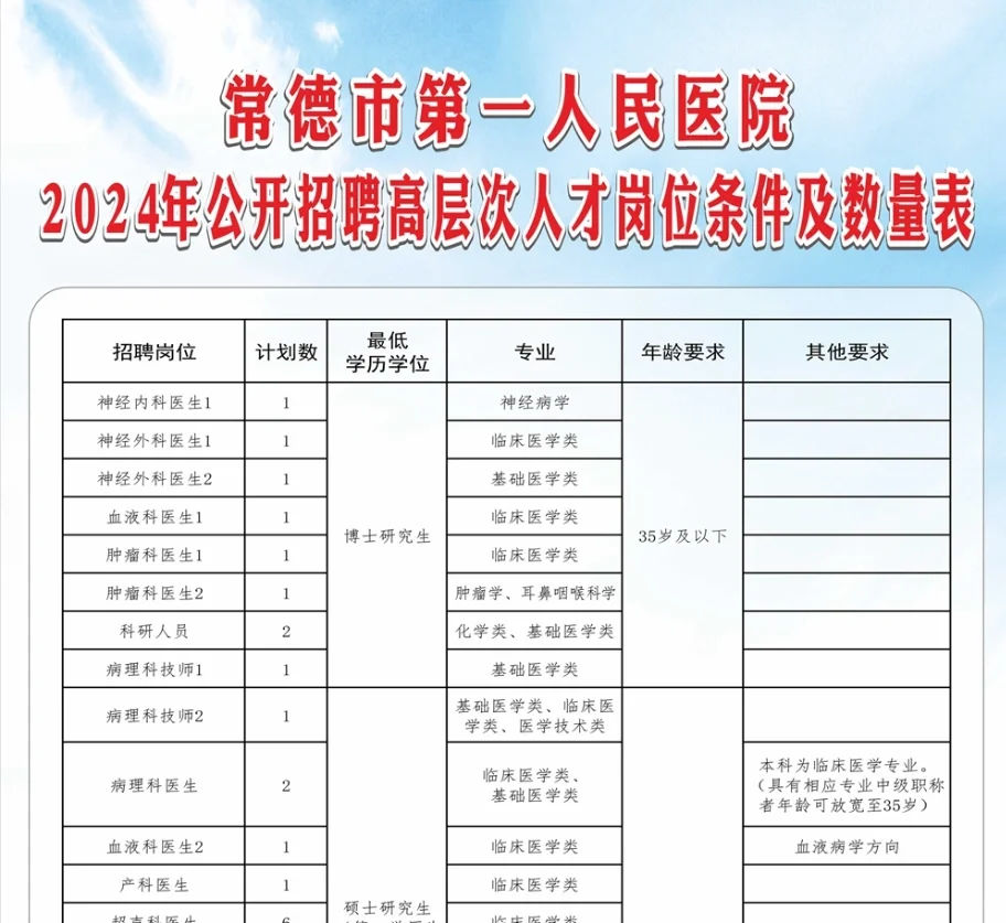 常德第一人民医院招聘高层次人才85人公告