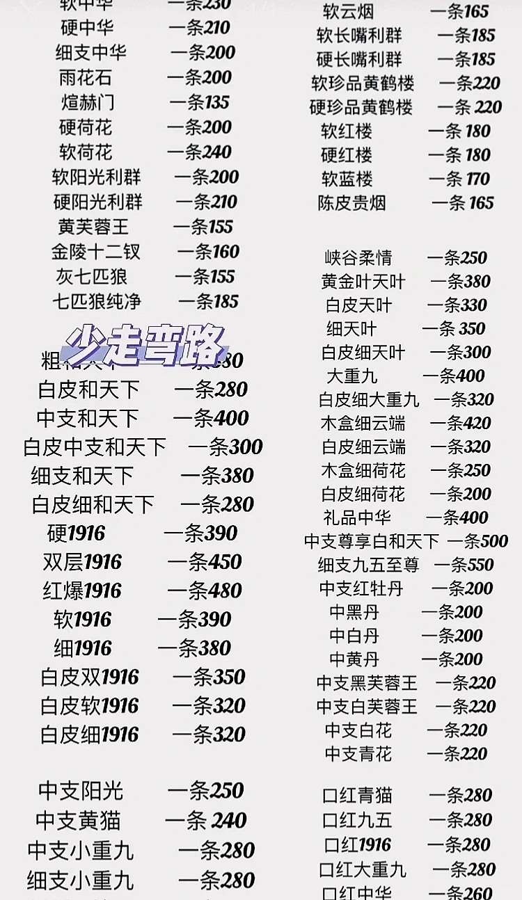 十🈷️份分享省钱小妙招……
