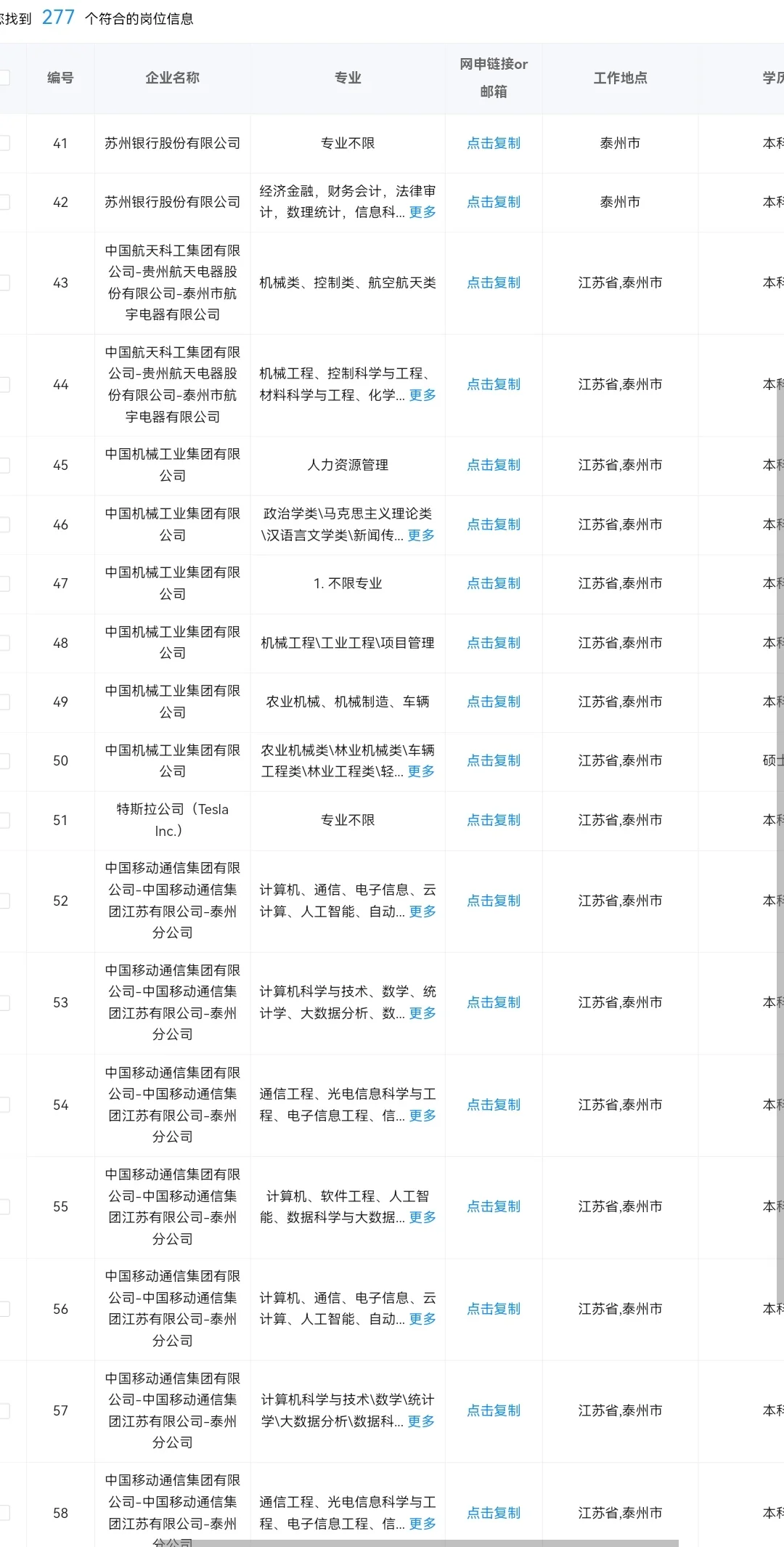 江苏泰州目前可以投的央国企
