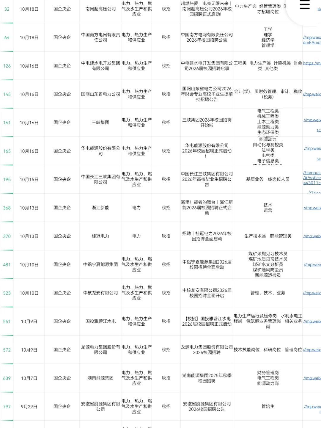 10.20｜26届电气专业当前可投央国企