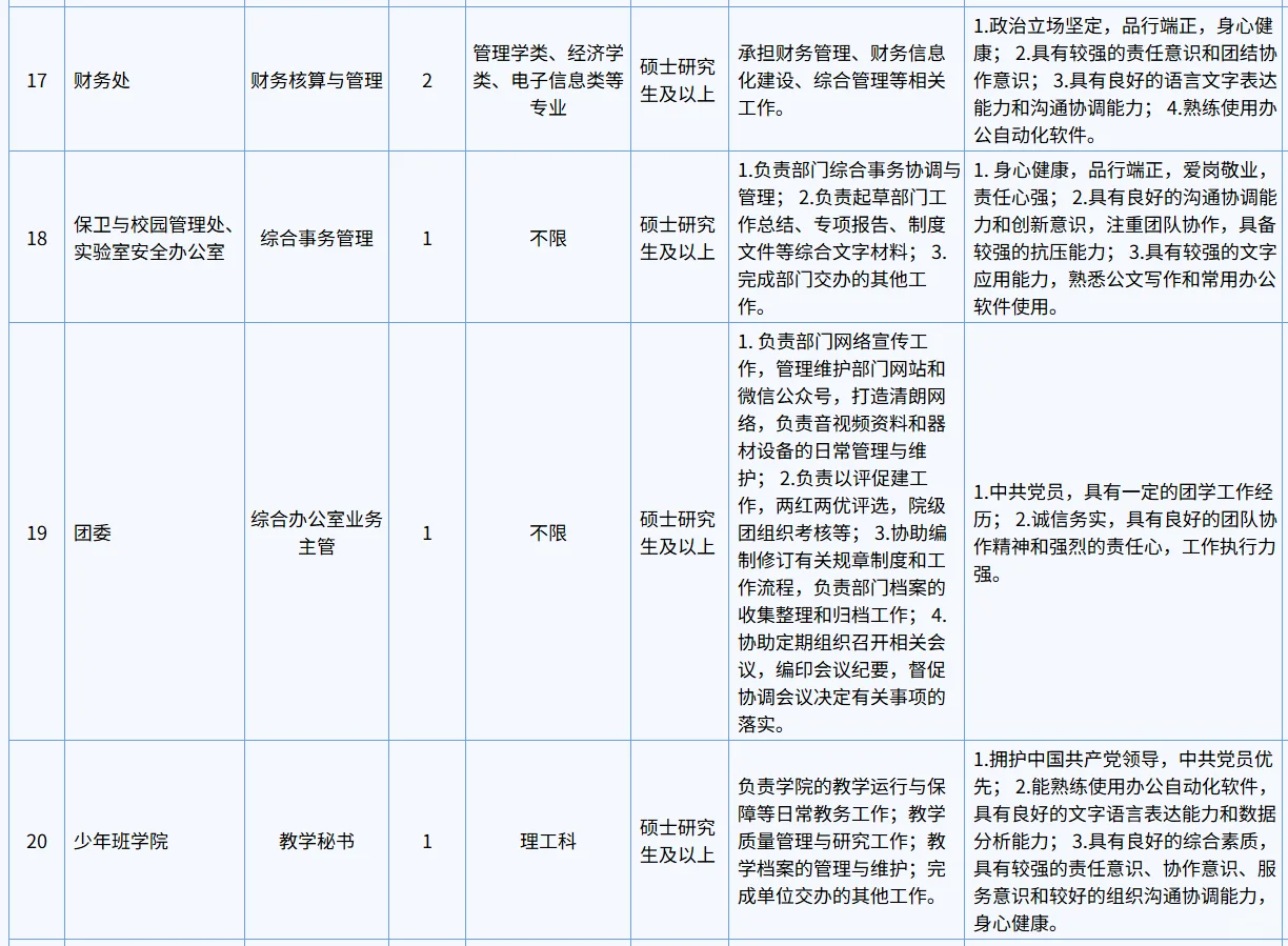 11.20截止！中国科学技术大学招聘21人！