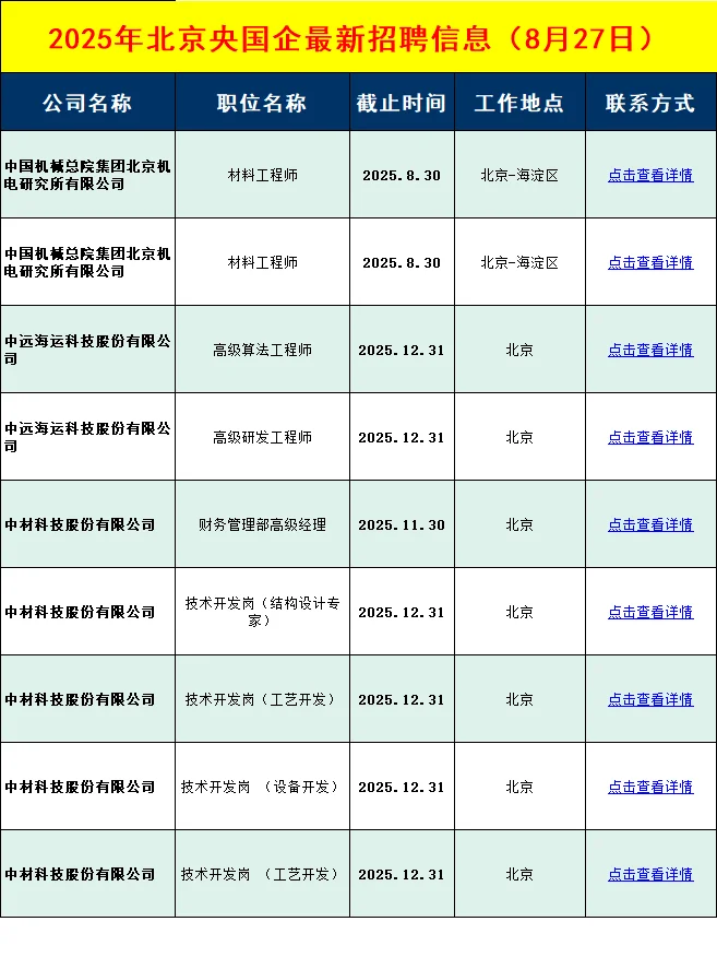 8月27日北京央国企招聘信息差