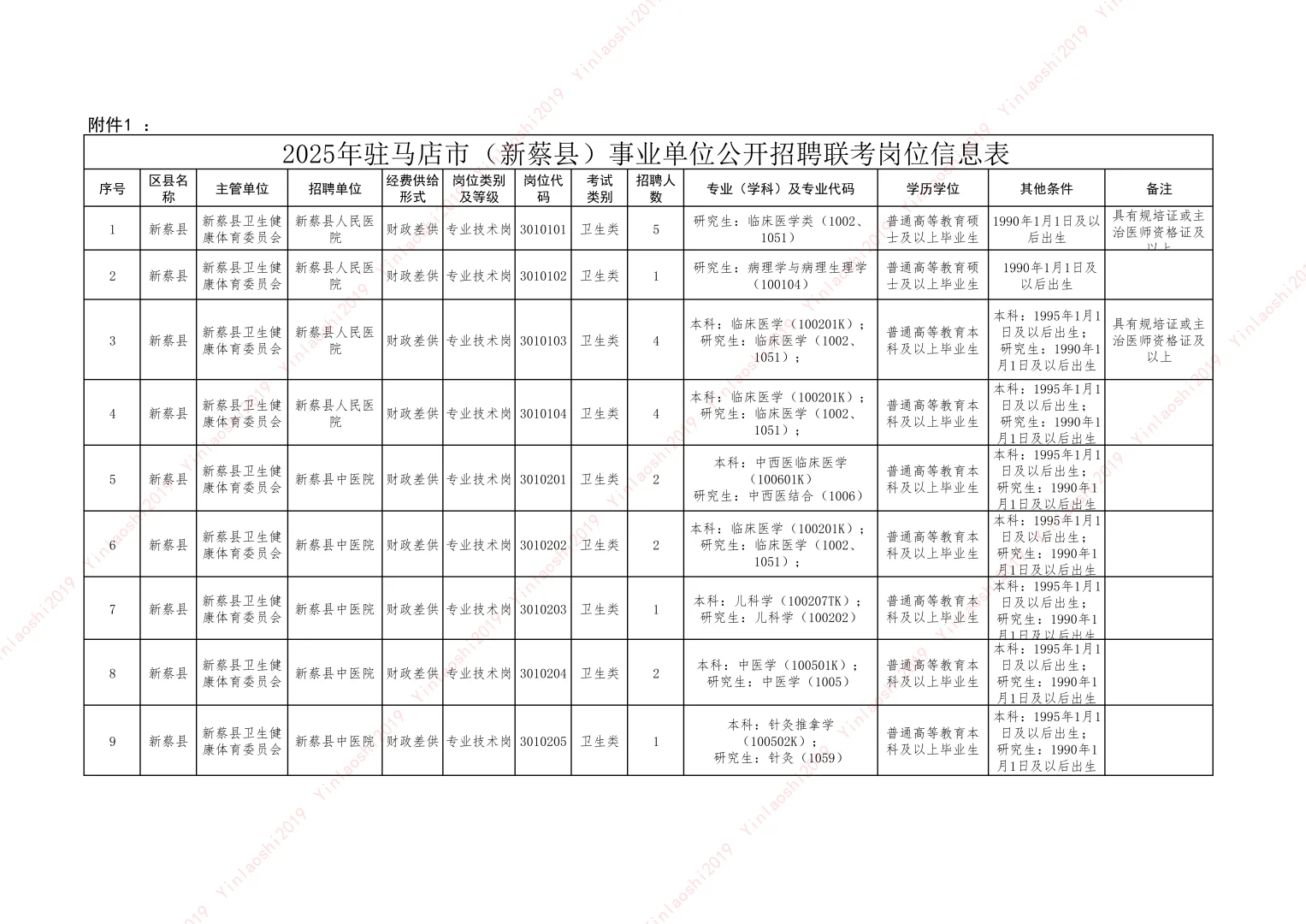25驻马店县区联考（新蔡）-卫生岗