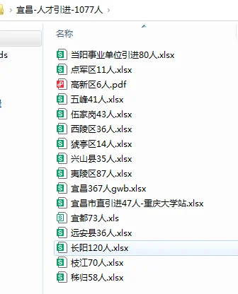 🔥38岁以内都能报！宜昌事业单位狂招1077