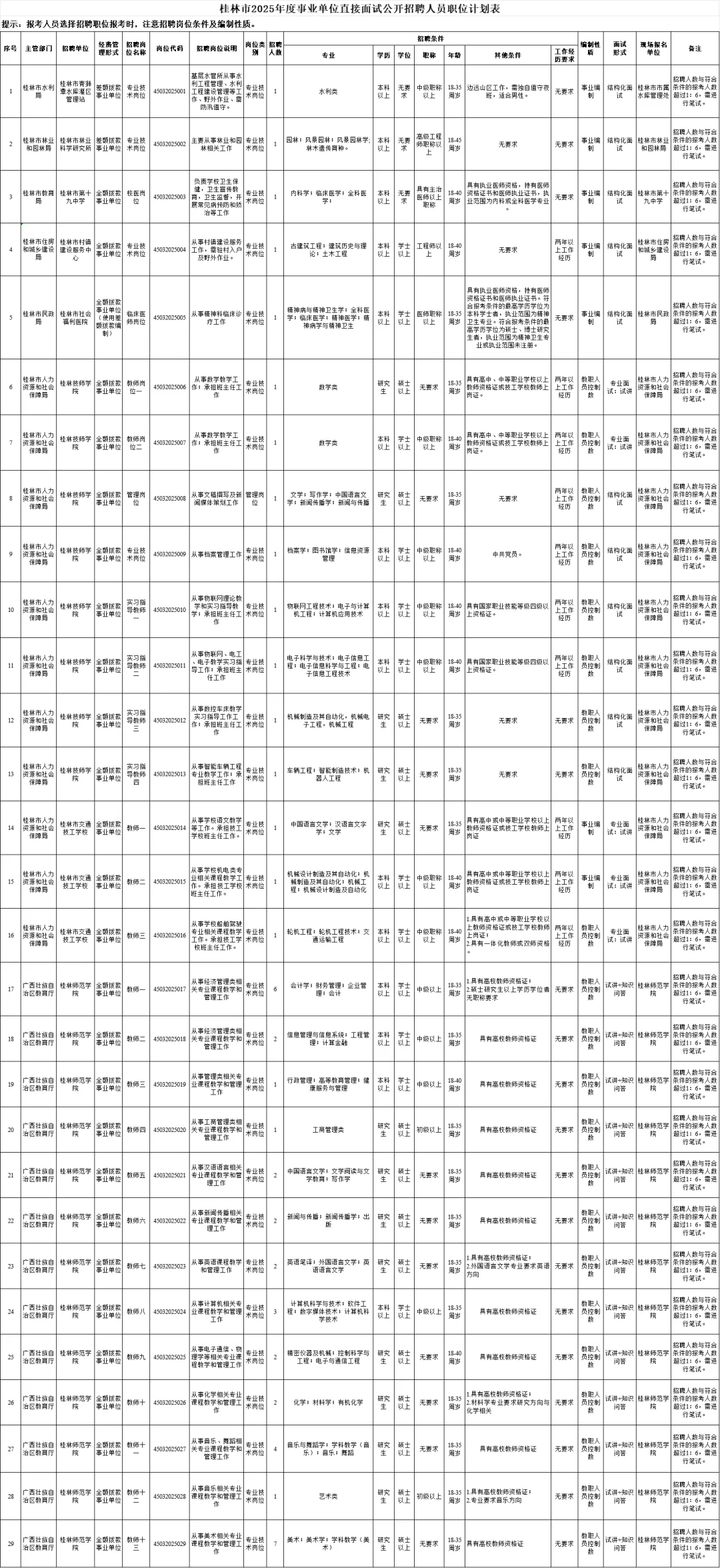 桂林事业编又招409人，快冲！