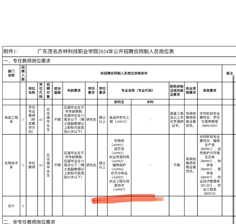 农硕就业-广东茂名农林科技职业学院，教师