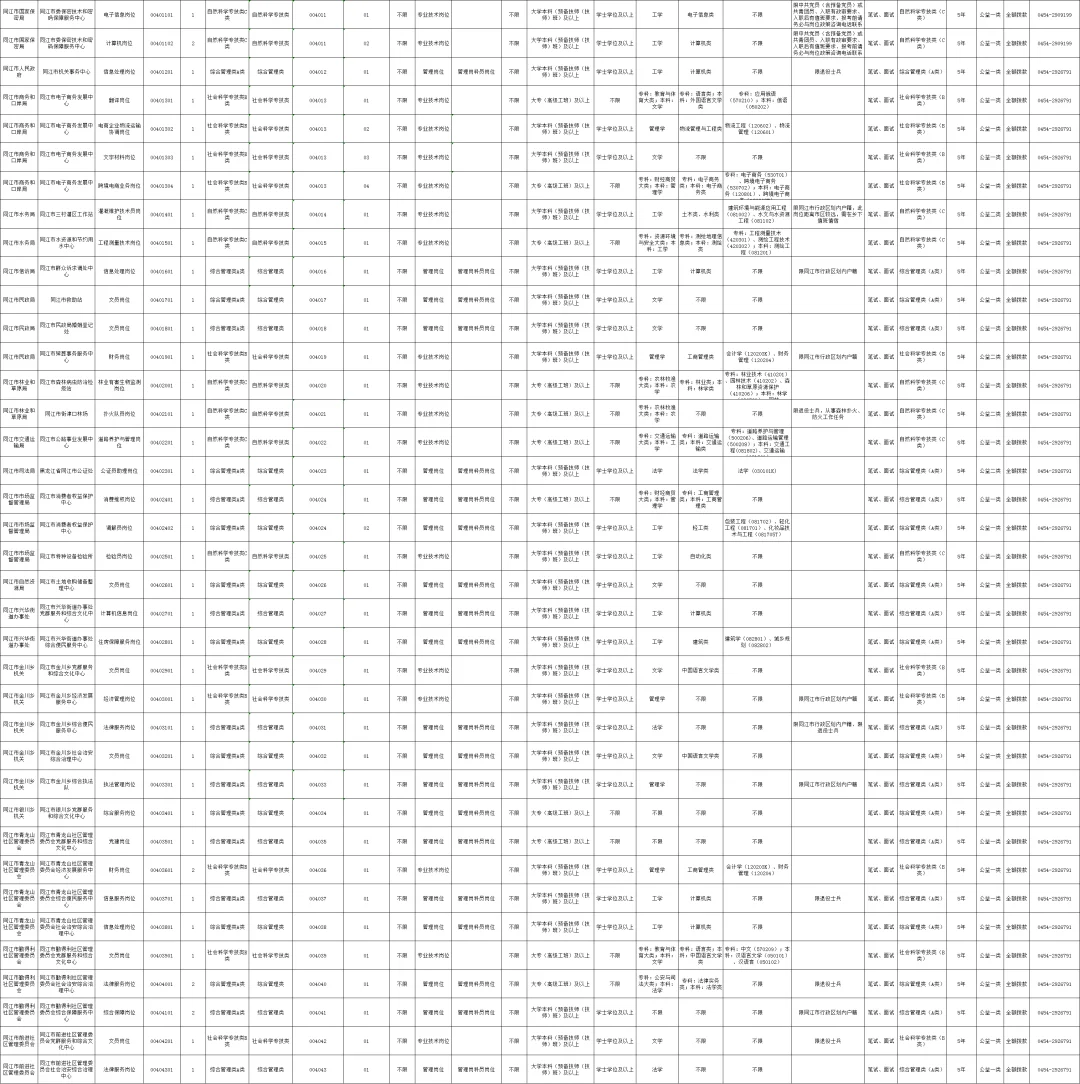 佳木斯市2025年下半年事业单位招聘478人