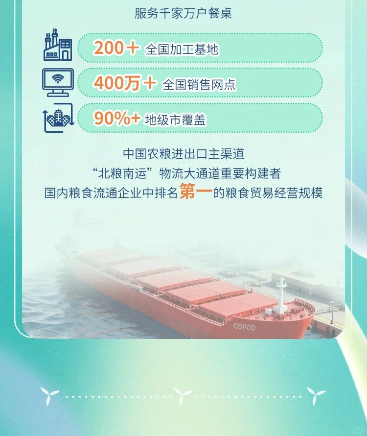 中粮集团2026招聘公告