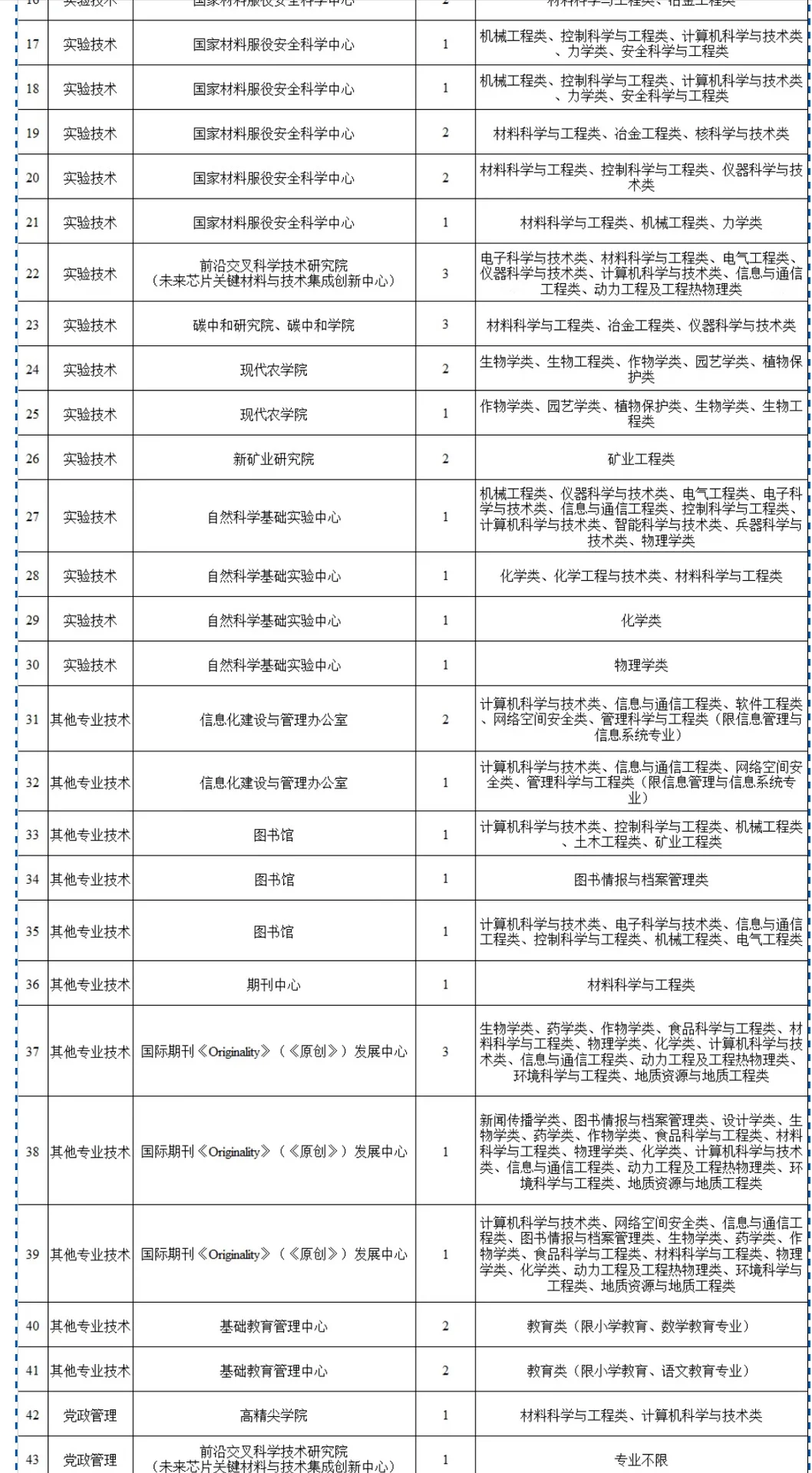 雄安高校｜进211高校的机会这不就来了嘛