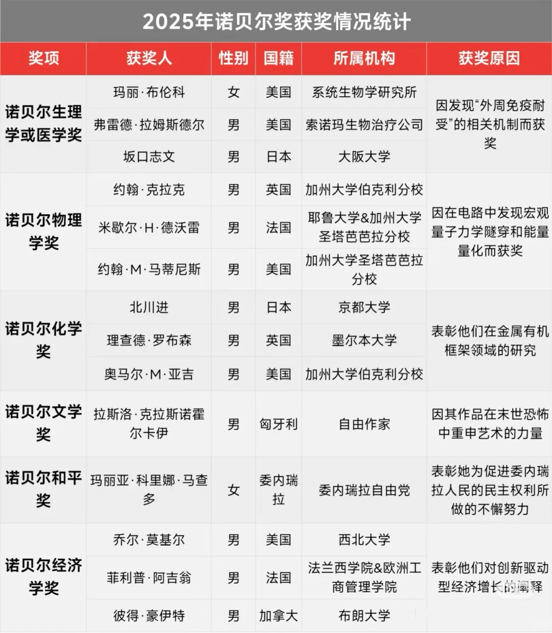 26号邮储秋招笔试企业文化新闻—抱佛脚版
