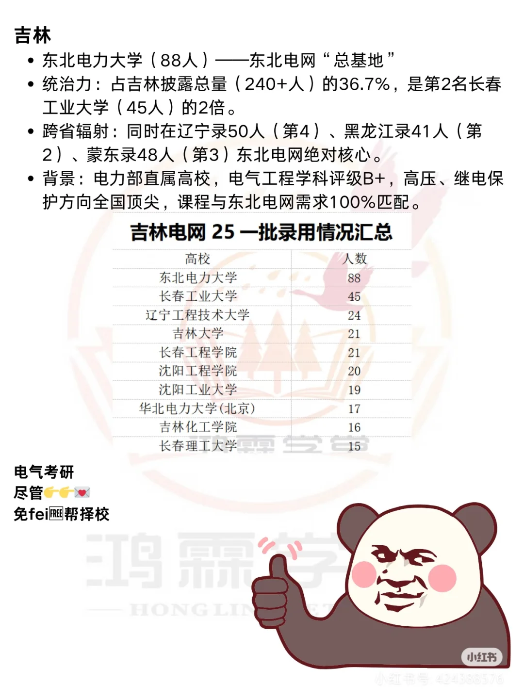 各省电网“地头蛇”曝光，你的目标校上榜没