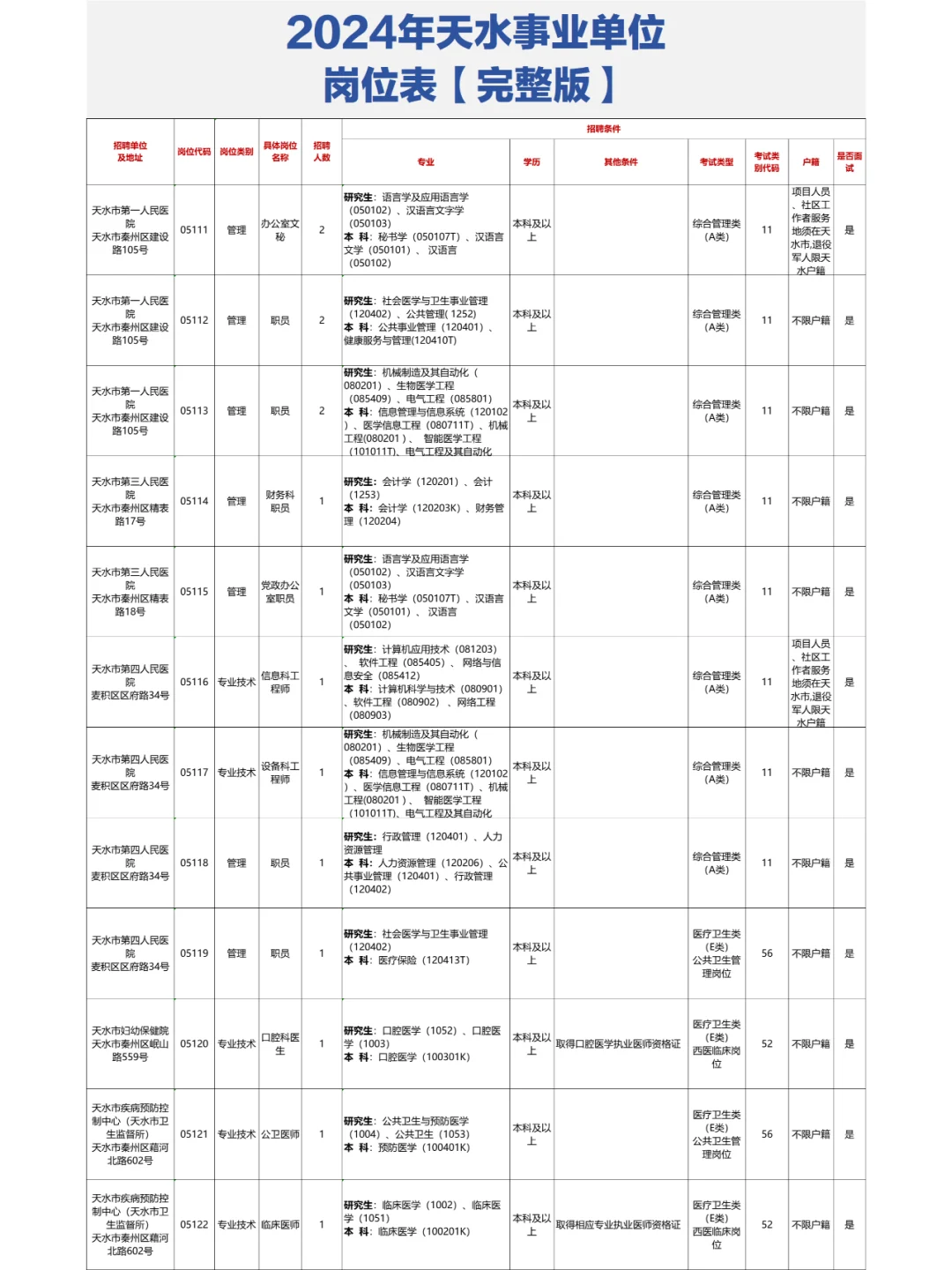 📊天水事业单位岗位表【完整版】