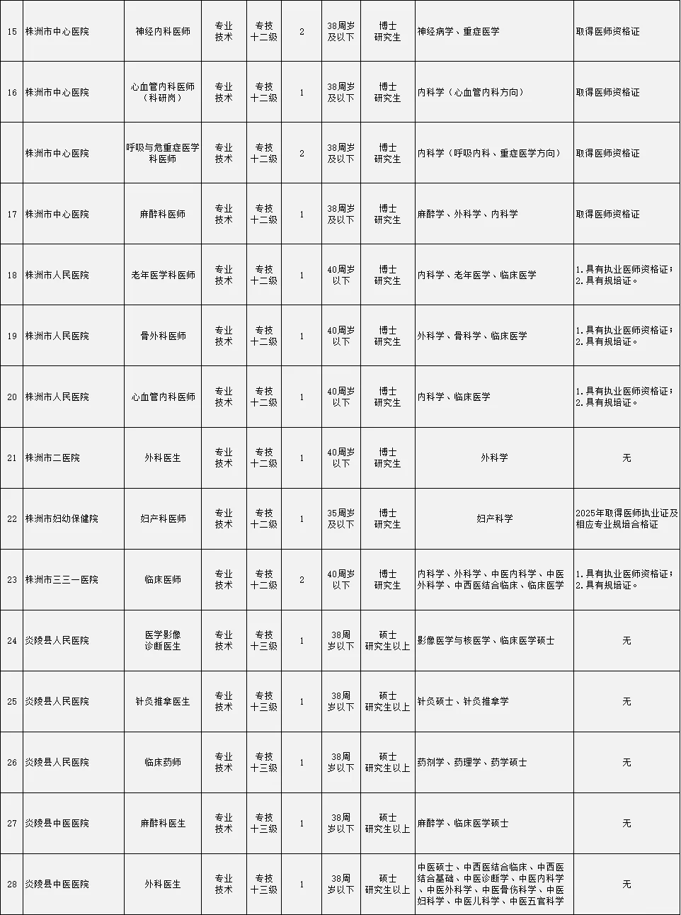 事业单位招62人