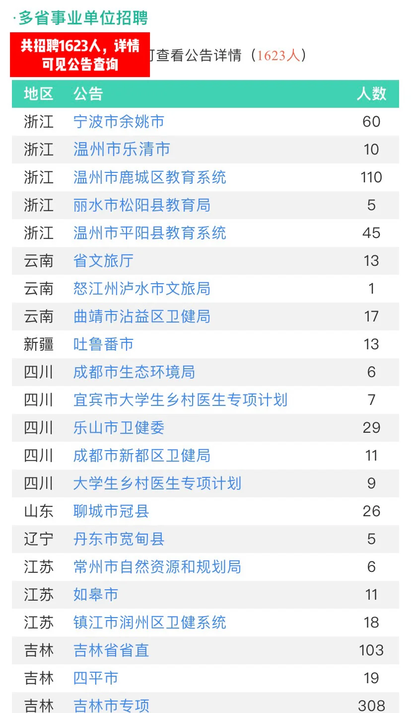 多省事业单位招聘