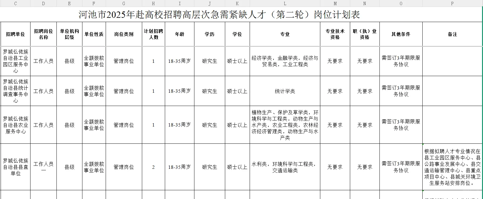 71人，研究生就业方向之河池事业编
