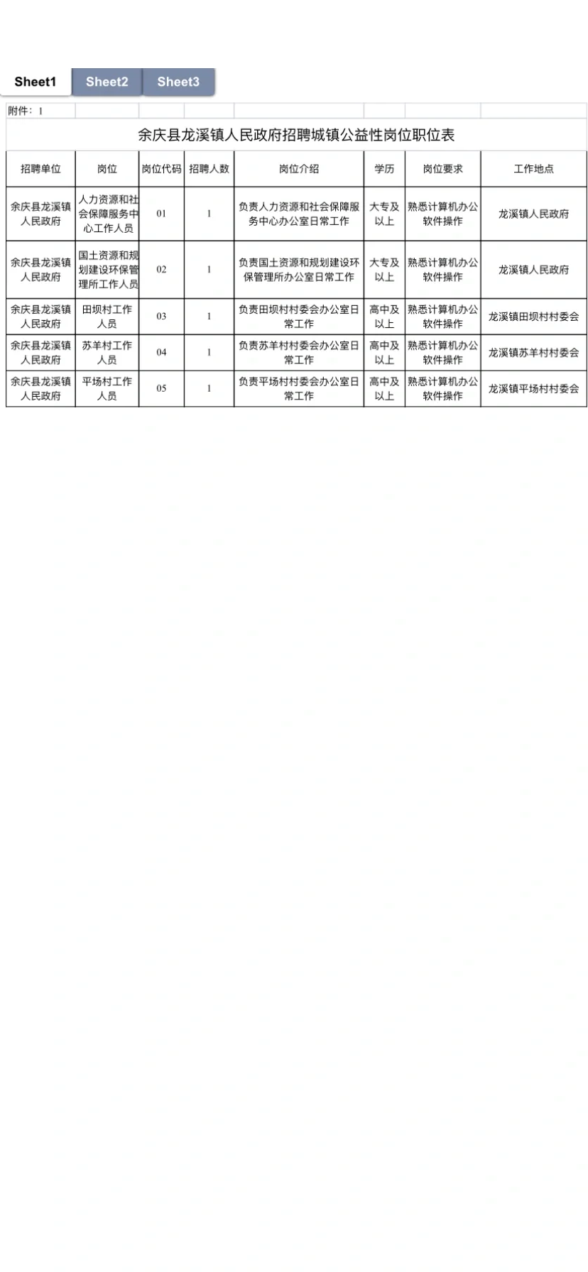 遵义8月底最新招录（综合岗汇总）