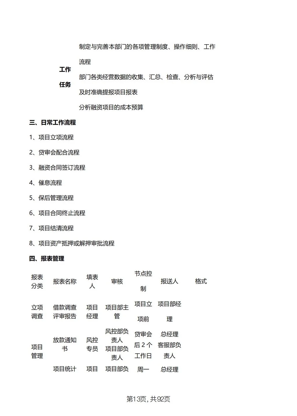 集团公司全套岗位职责说明