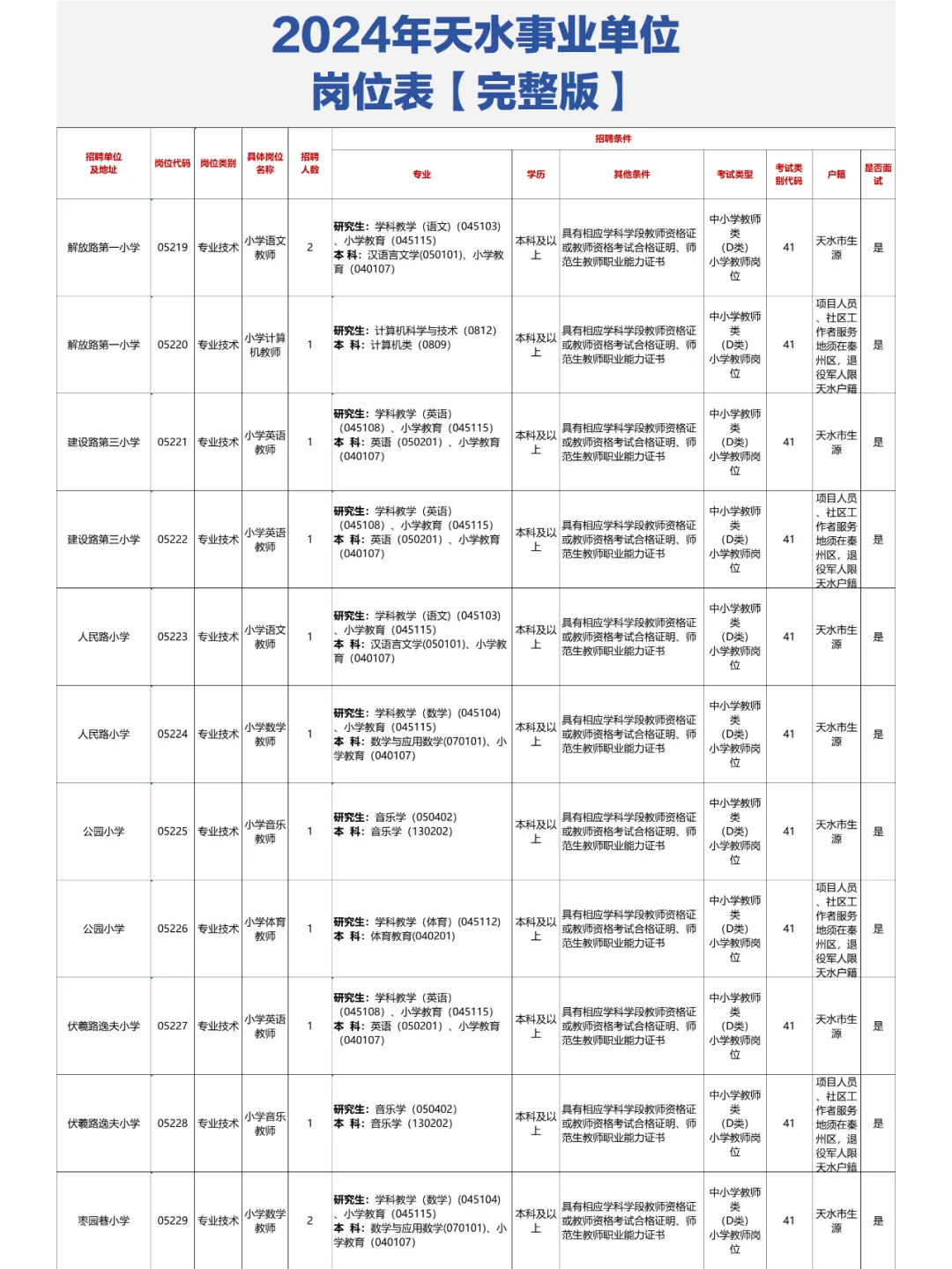 📊天水事业单位岗位表【完整版】