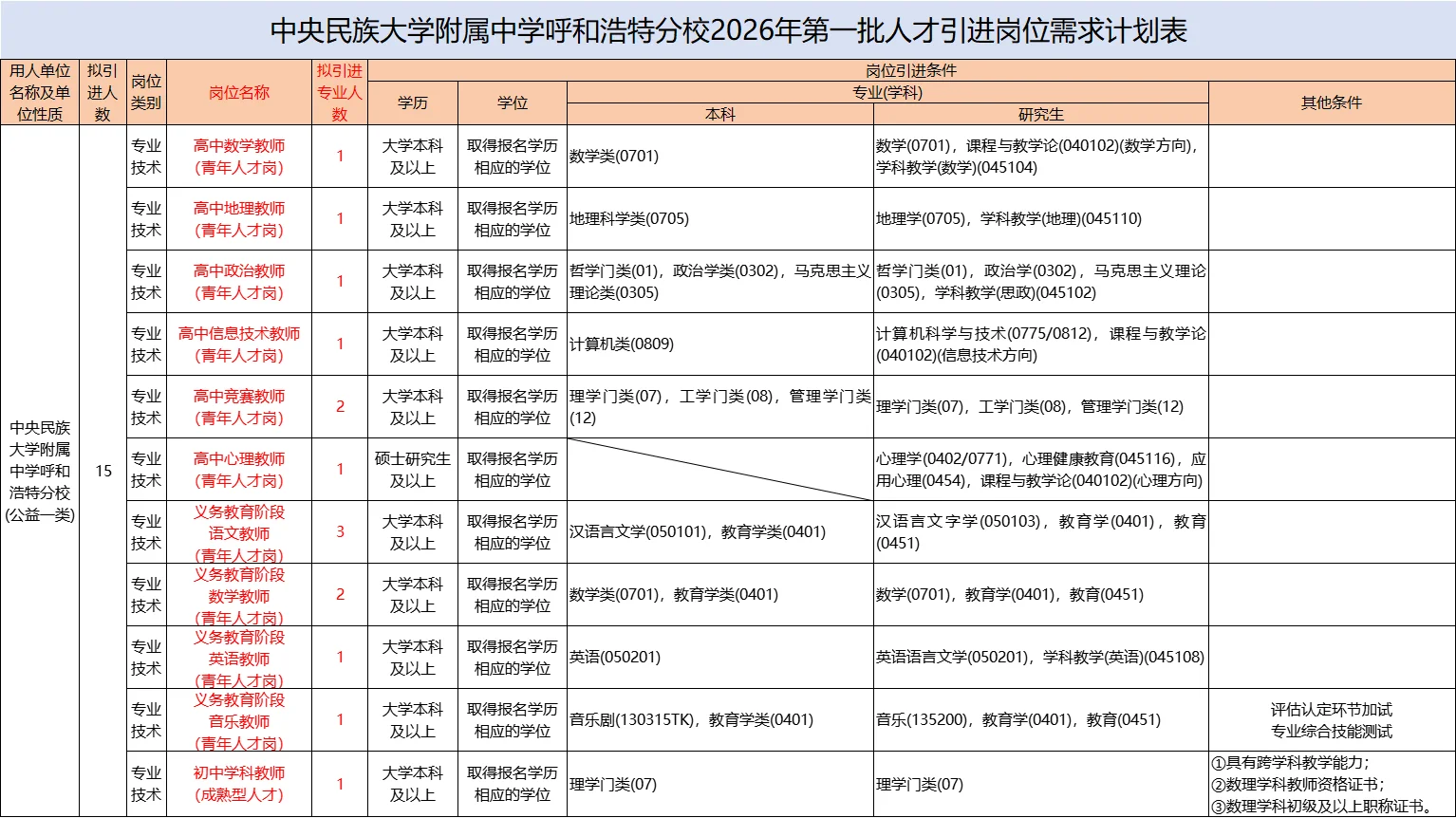 内蒙古教师编！呼和浩特招聘公告已出