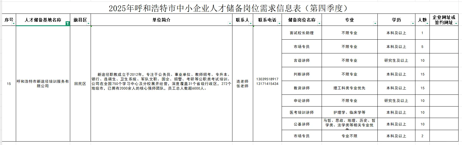 新途径招聘啦！两年后可申请项目人员