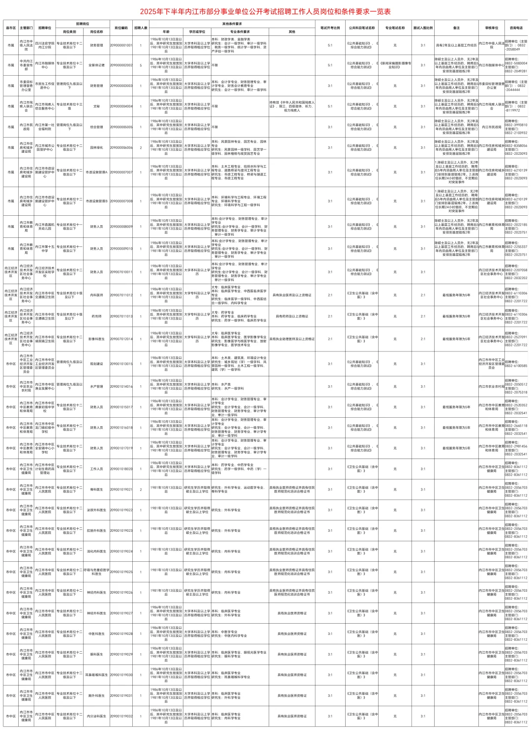 25下内江事业单位240人
