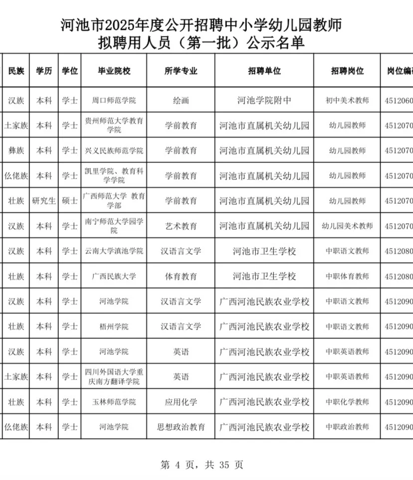 25年河池第一批中小学教师公示名单，480人