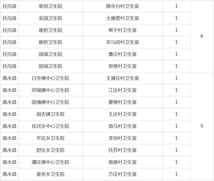 2025年河南省卫健委招基层卫生人员283人！