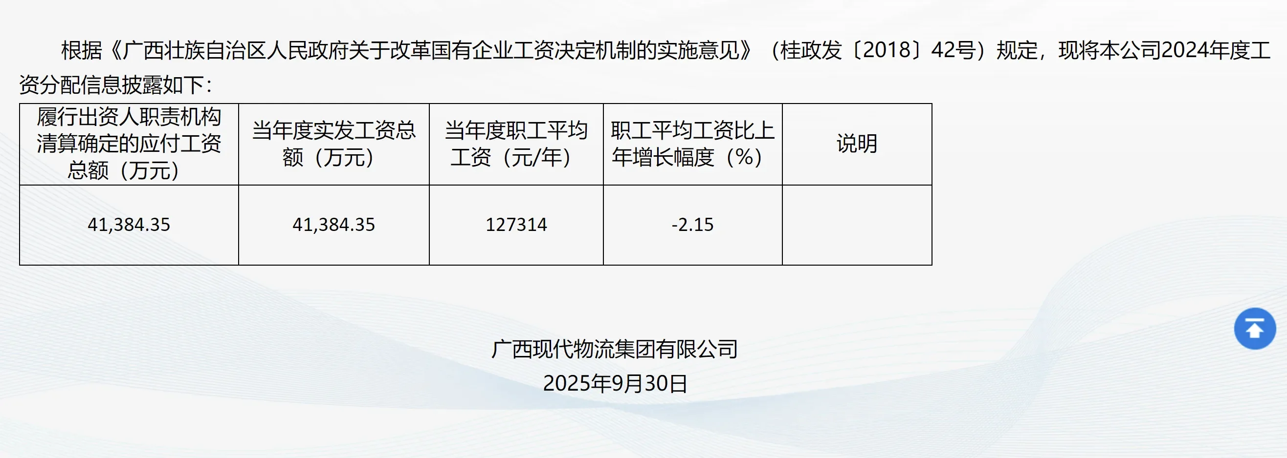 广西现代物流集团出公告了😱均薪12.7万/