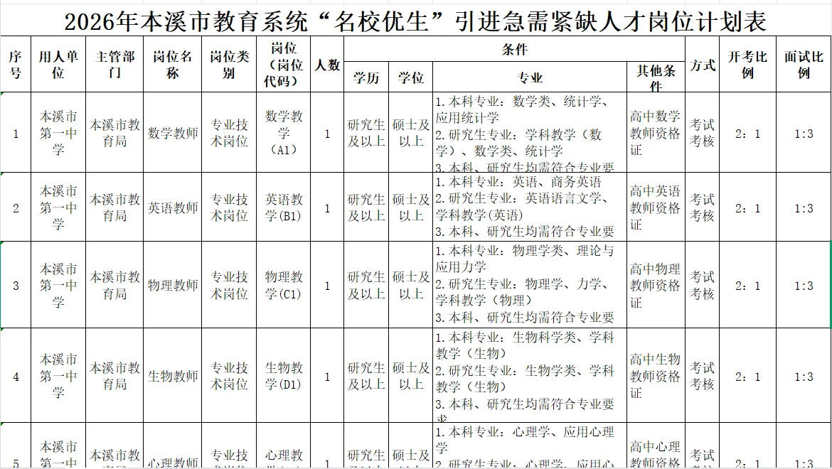 辽宁省新出招聘公告合集❗