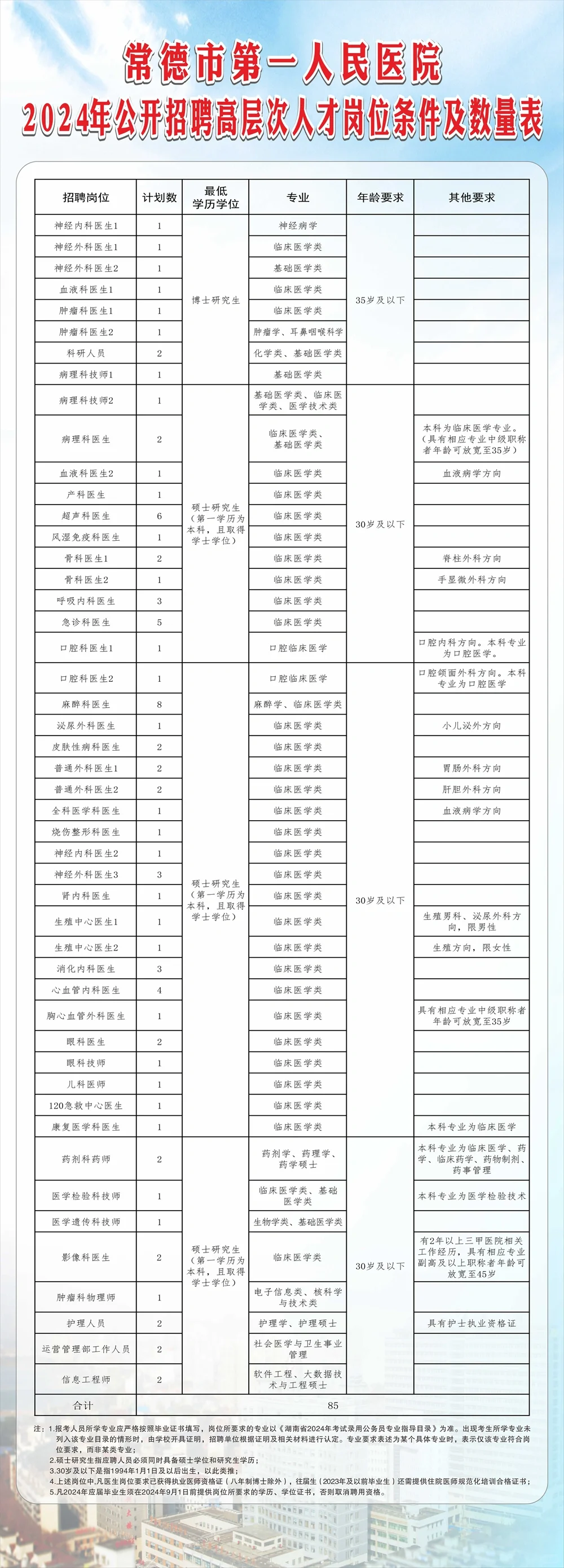 常德第一人民医院招聘85人
