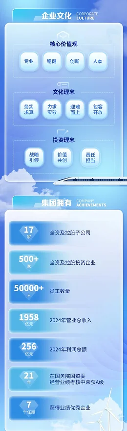 国家开发投资集团2026年秋招开始招聘