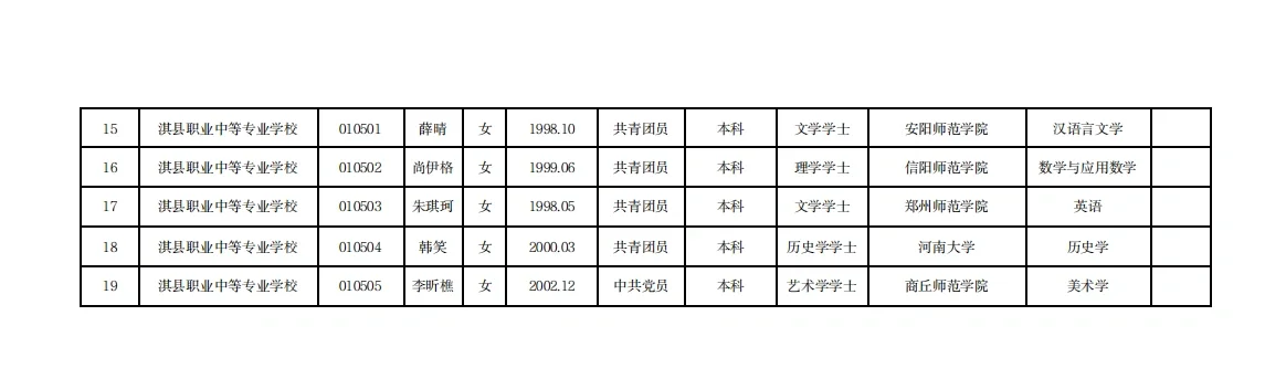 鹤壁淇县事业单位拟聘用人员公布
