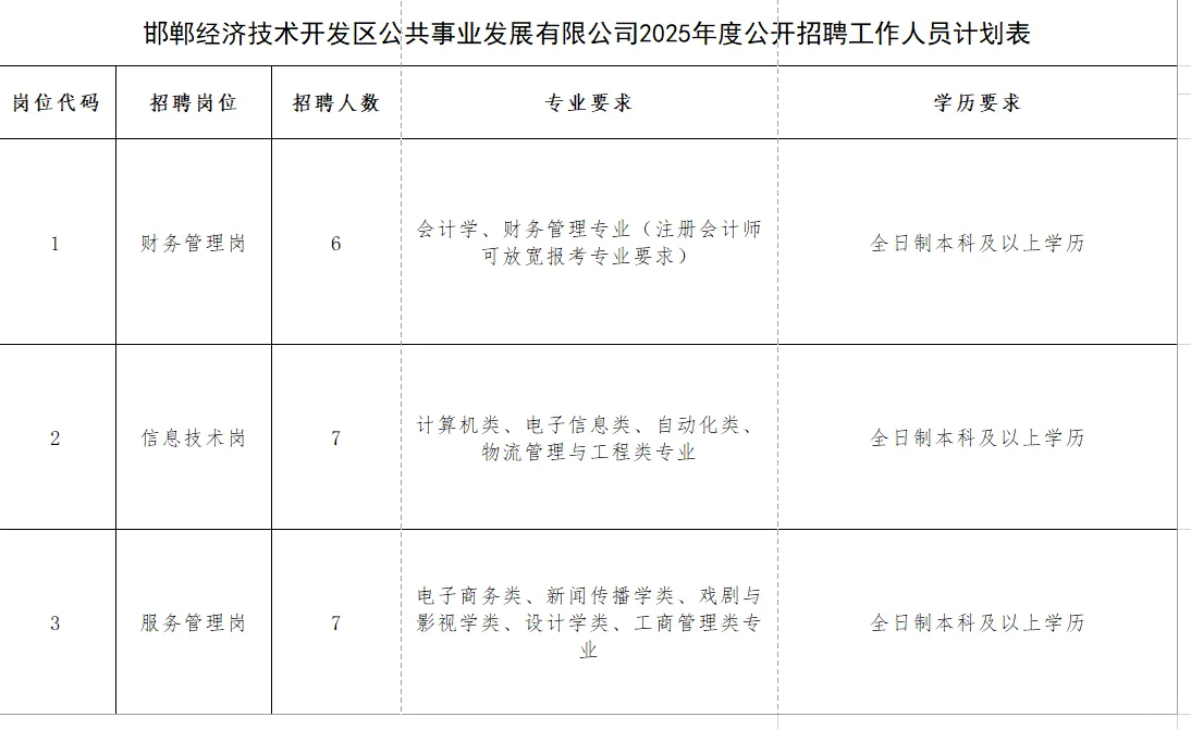 邯郸经济技术开发区公共事业发展公司招聘