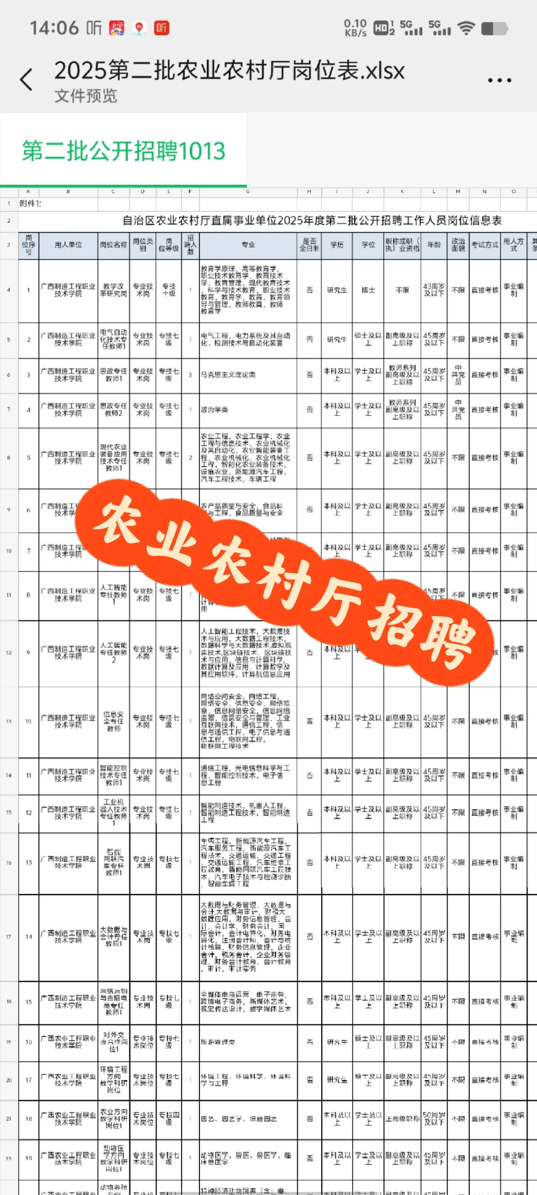 区直农业农村厅招聘报名中